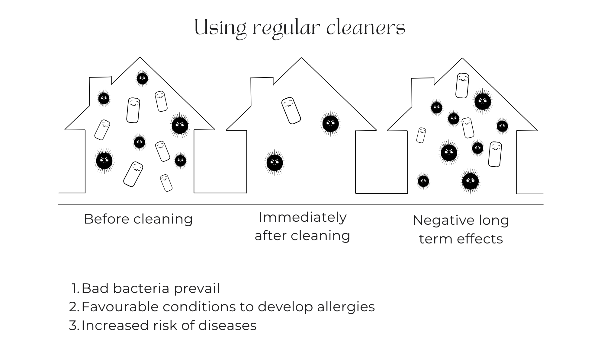 Probiosanus - The future of clean starts here Probiosanus - The future of clean starts here